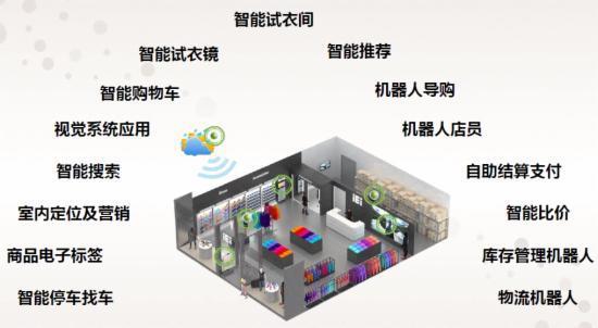 从棋盘到货架 服务消费机器人如何重塑零售业
