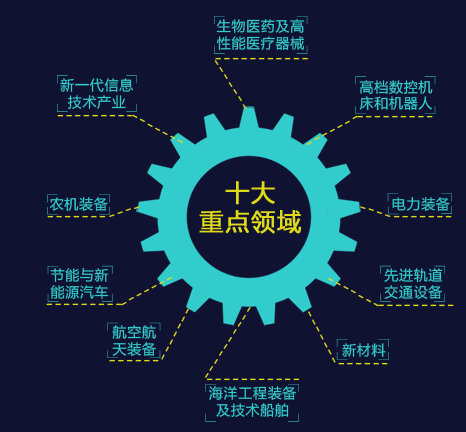 智能制造与机器人革命 服务消费机器人的崛起与影响